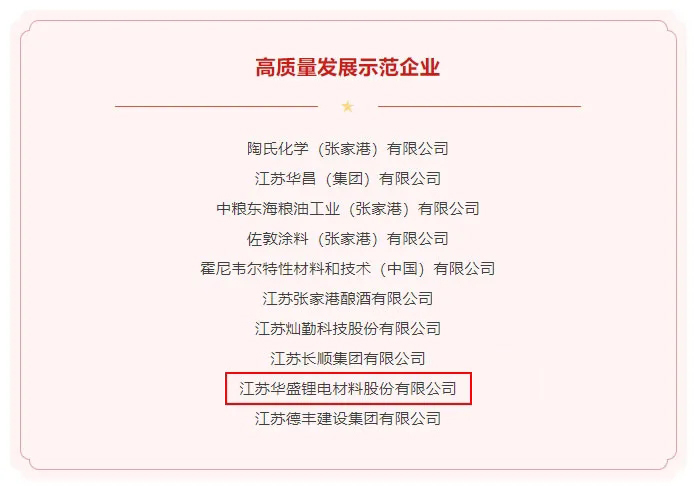热烈祝贺江苏华盛入选张家港保税区2021年度先进集体名单2.jpg